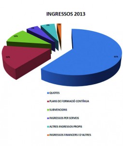 ingressos_ccoo_catalunya